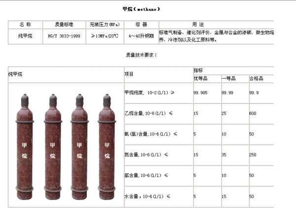 镇江特种气体-高纯甲烷(CH4)